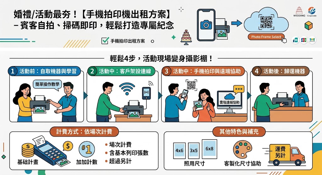 手機拍印機流程